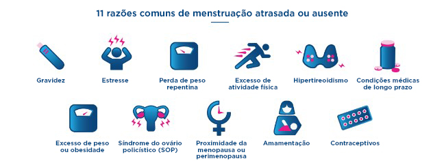 Inciclo - - Uma preocupação? - Menstruação atrasada. Existem dezenas de  motivos para a menstruação atrasar porque cada mulher, corpo, ciclo, estilo  de vida, histórico familiar, são únicos, e todos esses fatores